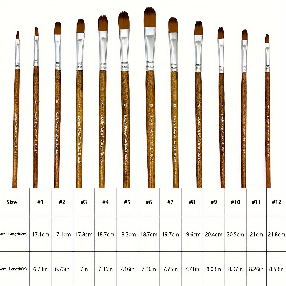12-delige professionele kunste - Model Kit Acrylic Paint recensie en prijs